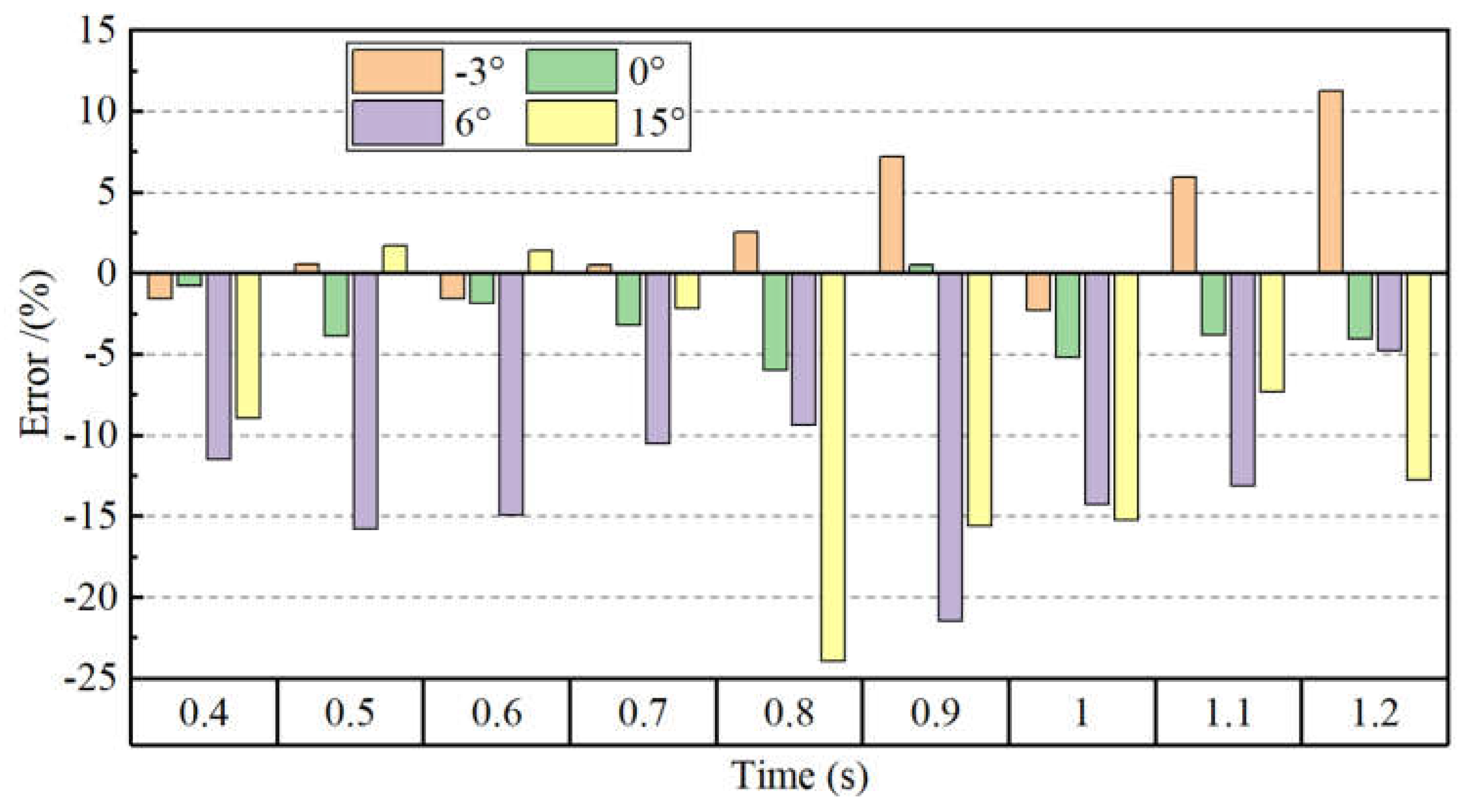 Preprints 105821 g021