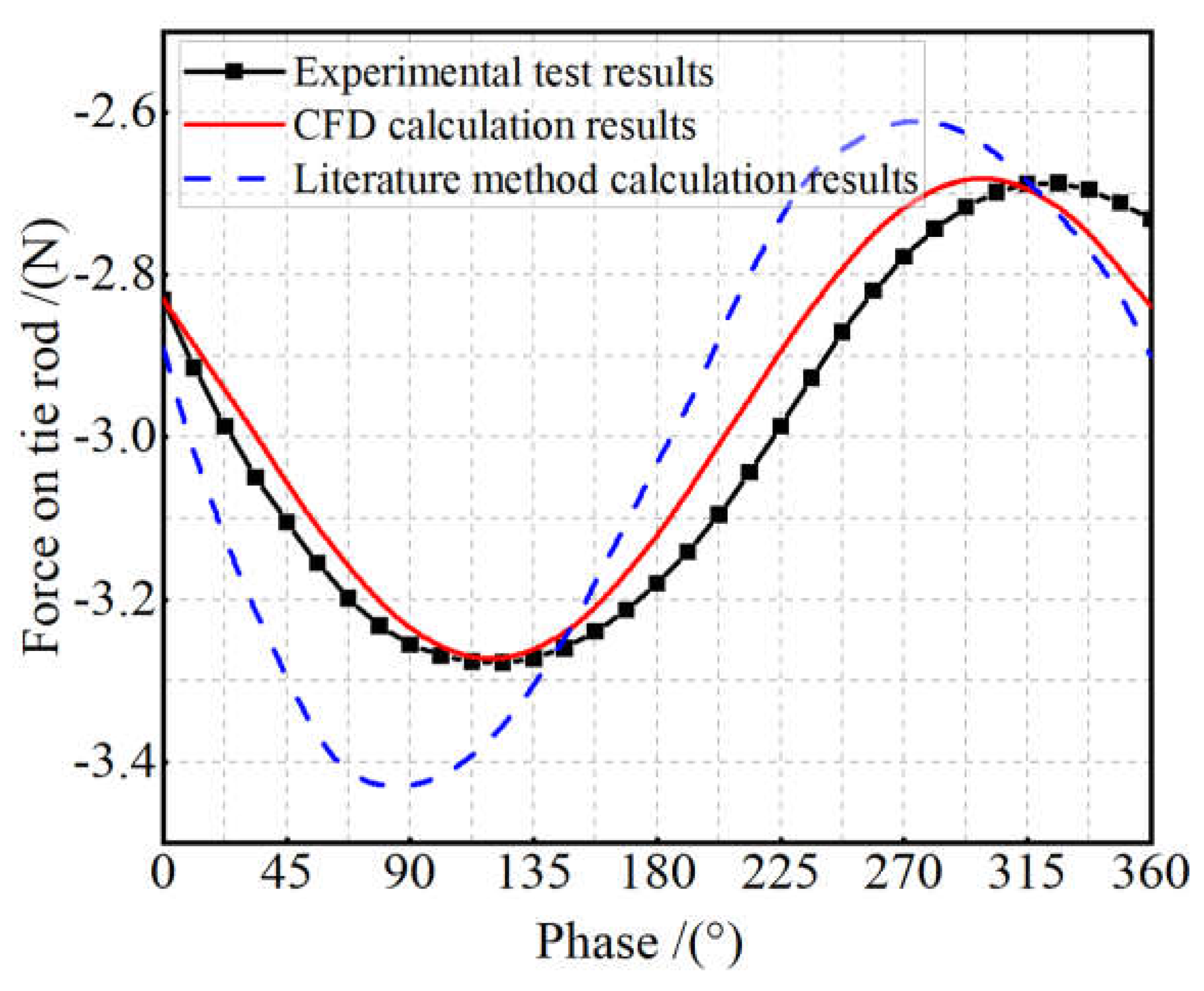 Preprints 105821 g022