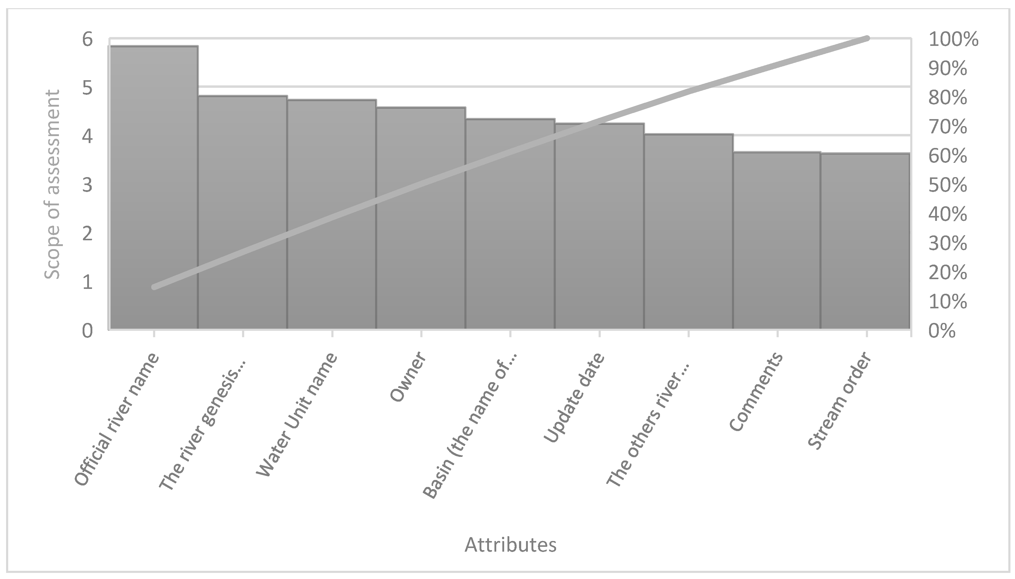 Preprints 171420 g002