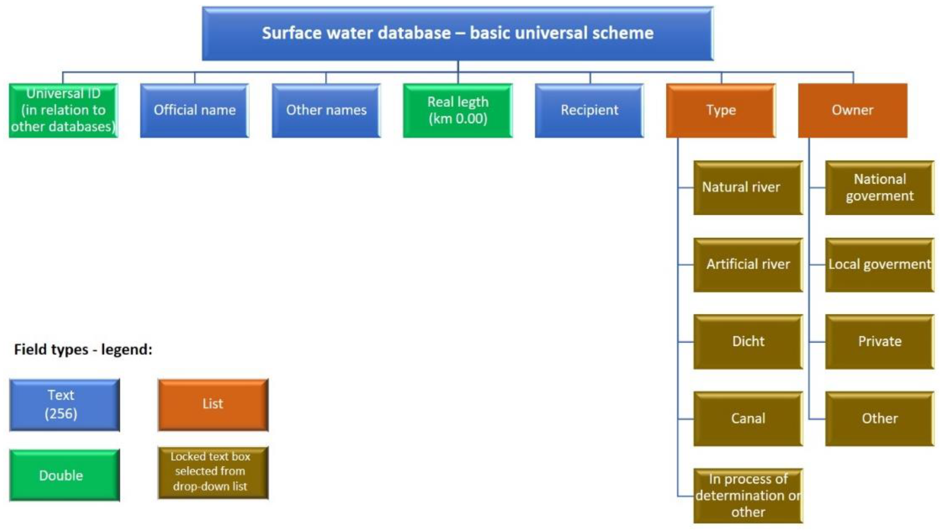 Preprints 171420 g003