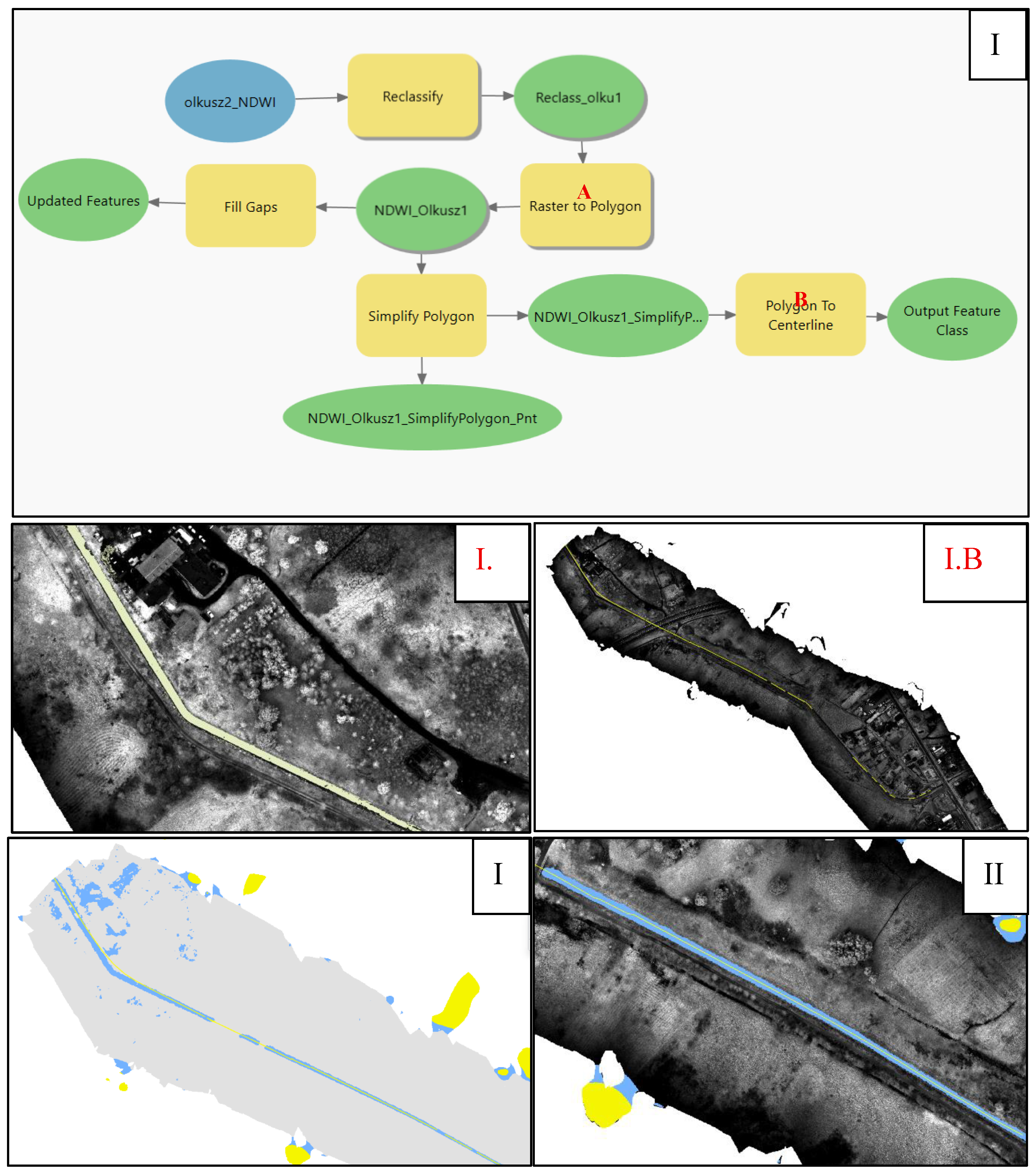 Preprints 171420 g004