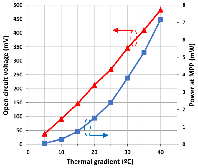 Preprints 214554 g001 Preprints 214554 g001