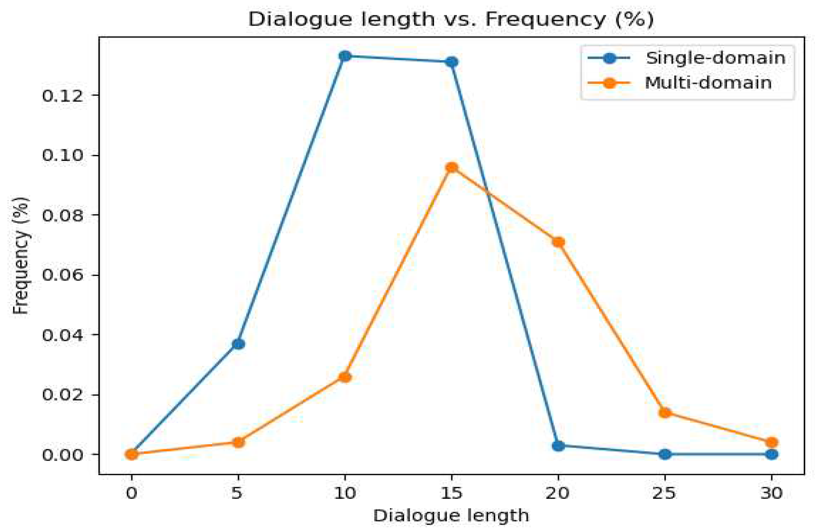 Preprints 79580 g002