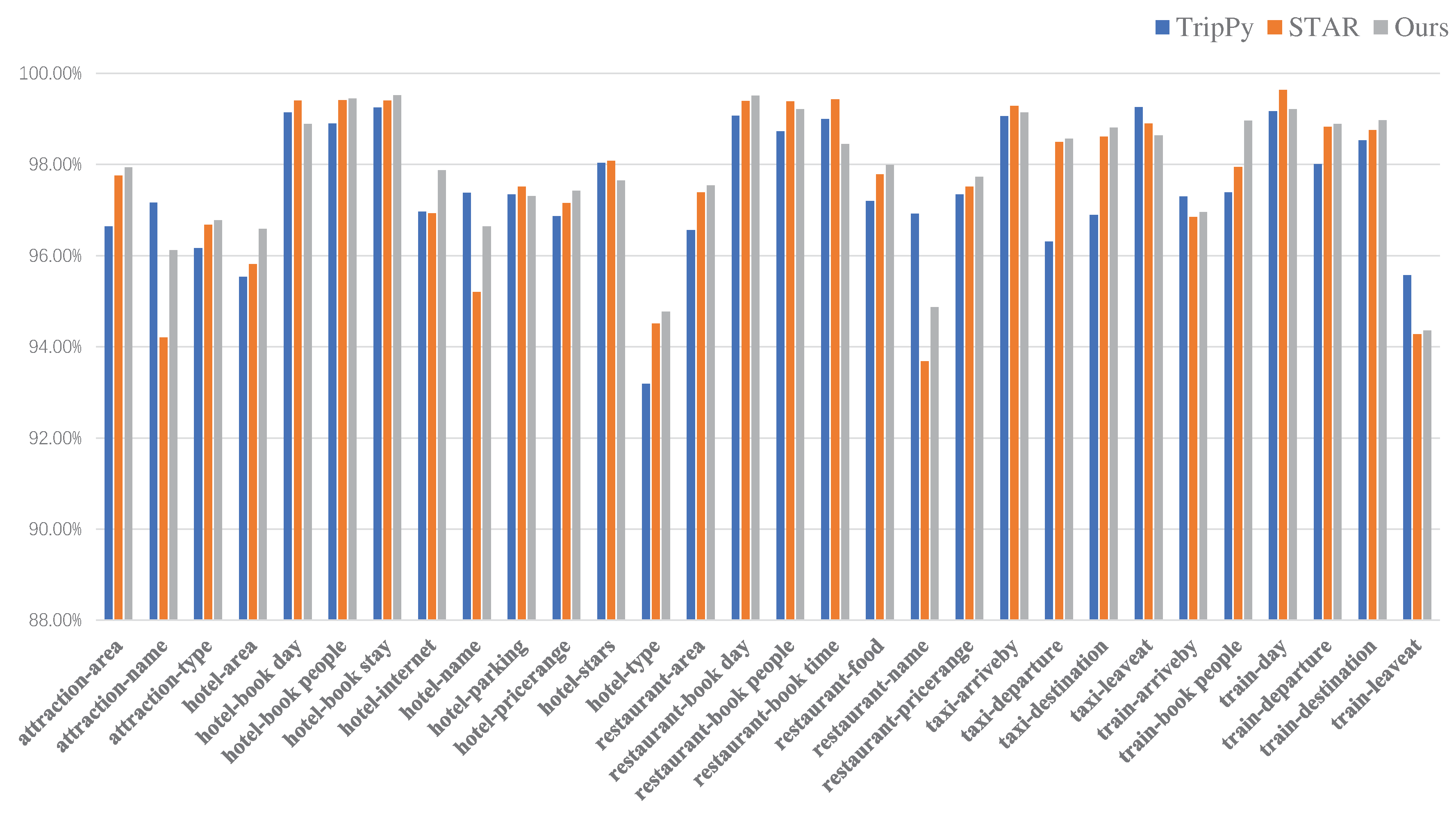 Preprints 79580 g003