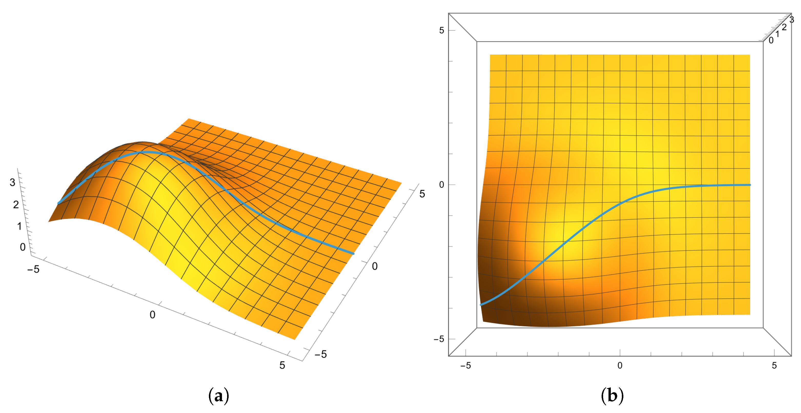 Preprints 207671 g002