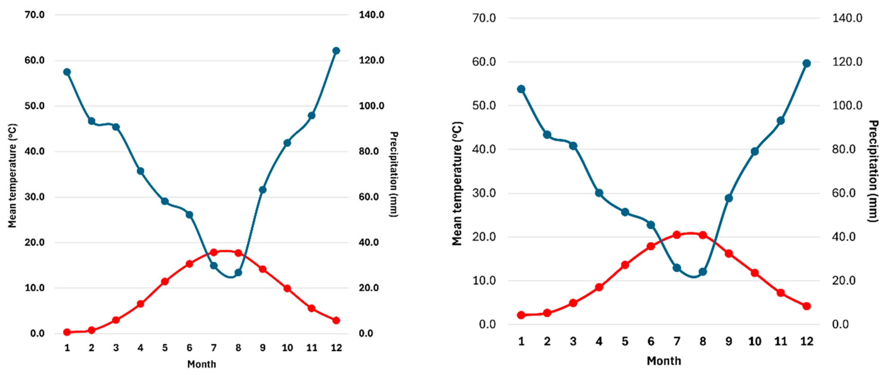Preprints 192114 g002
