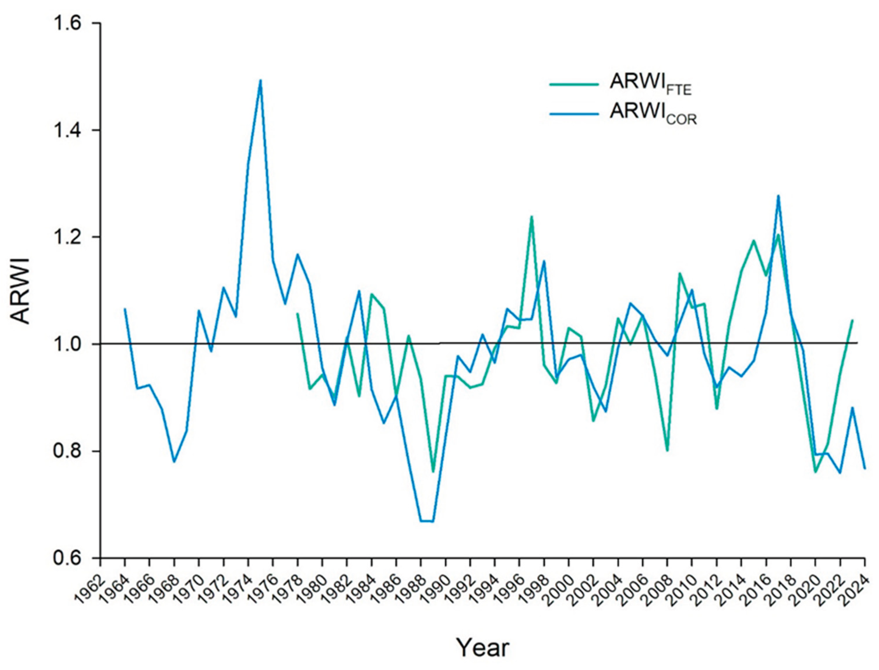 Preprints 192114 g003