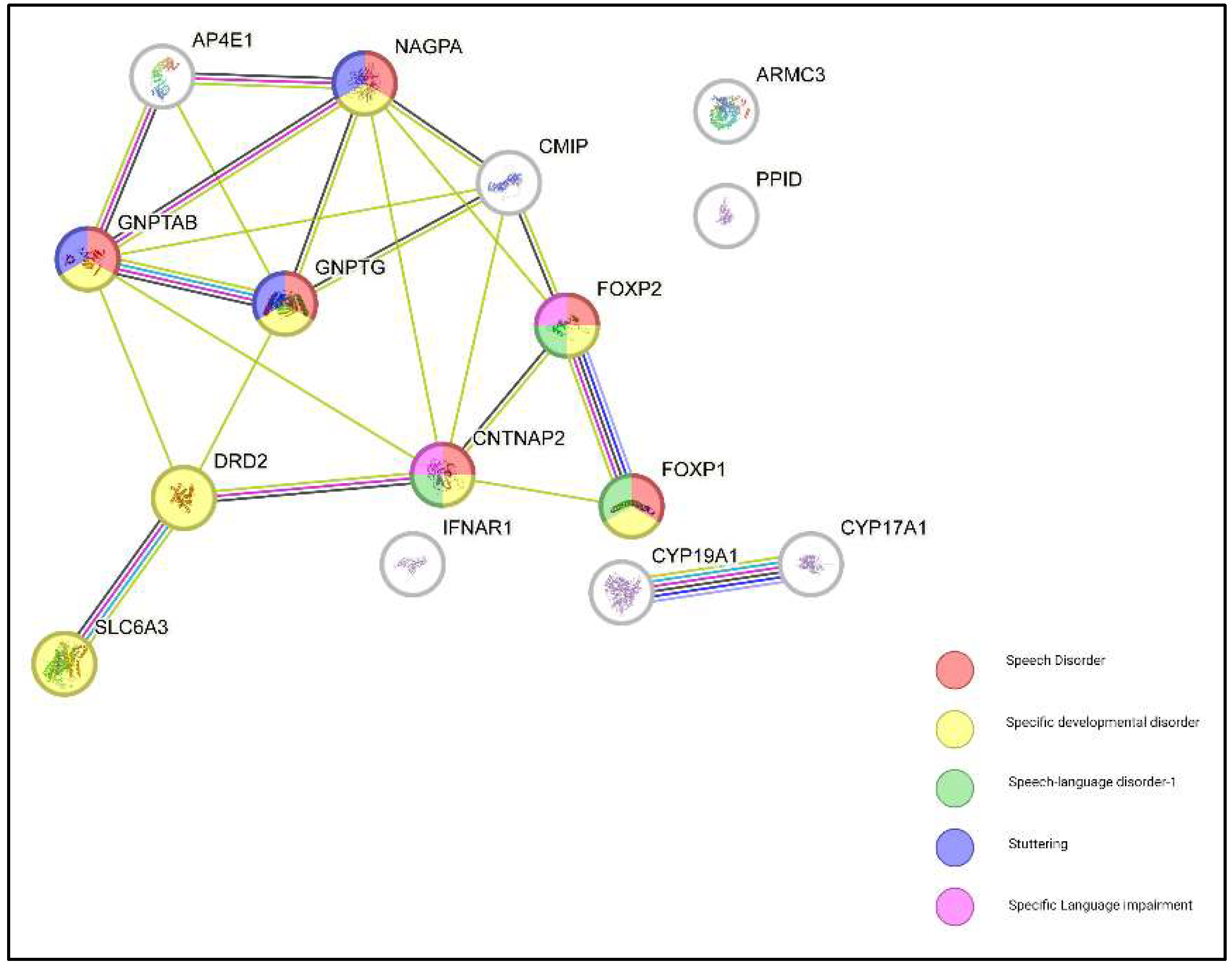 Preprints 142366 g002