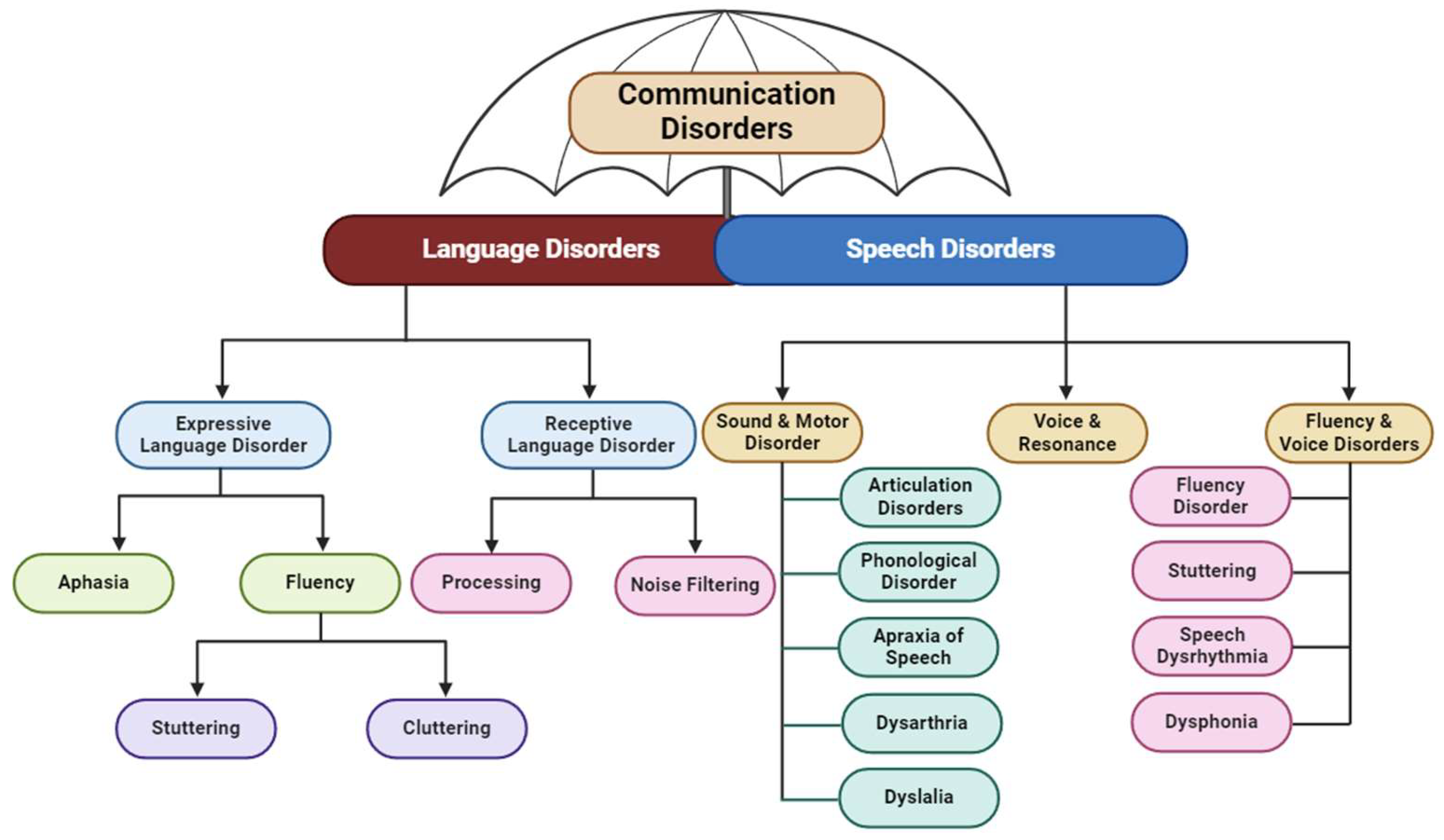 Preprints 142366 g003