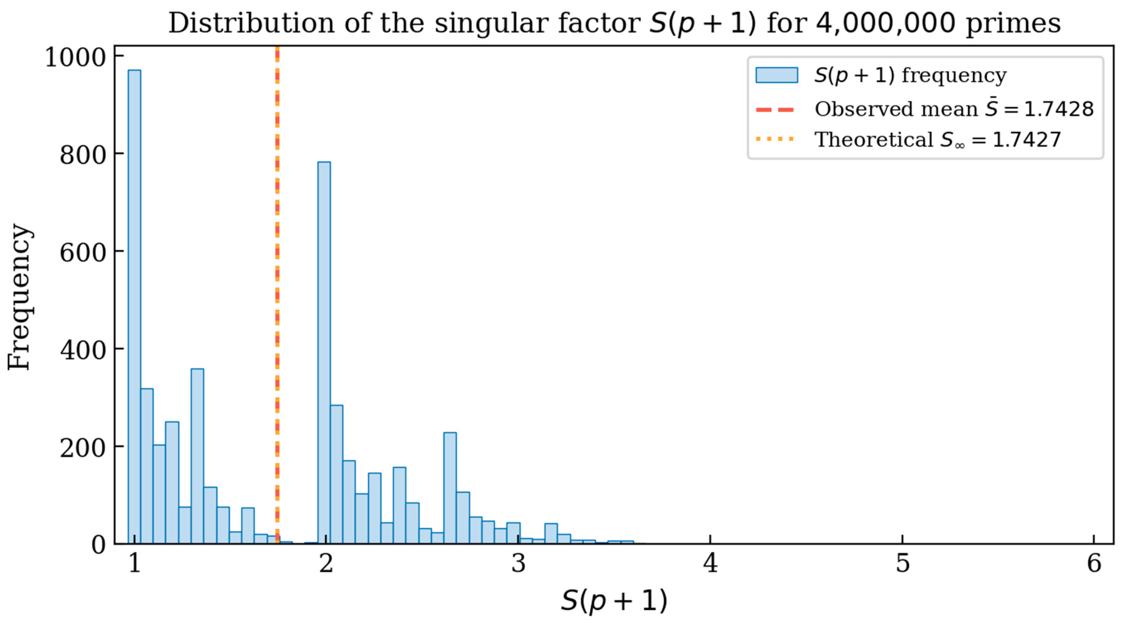 Preprints 204065 g002