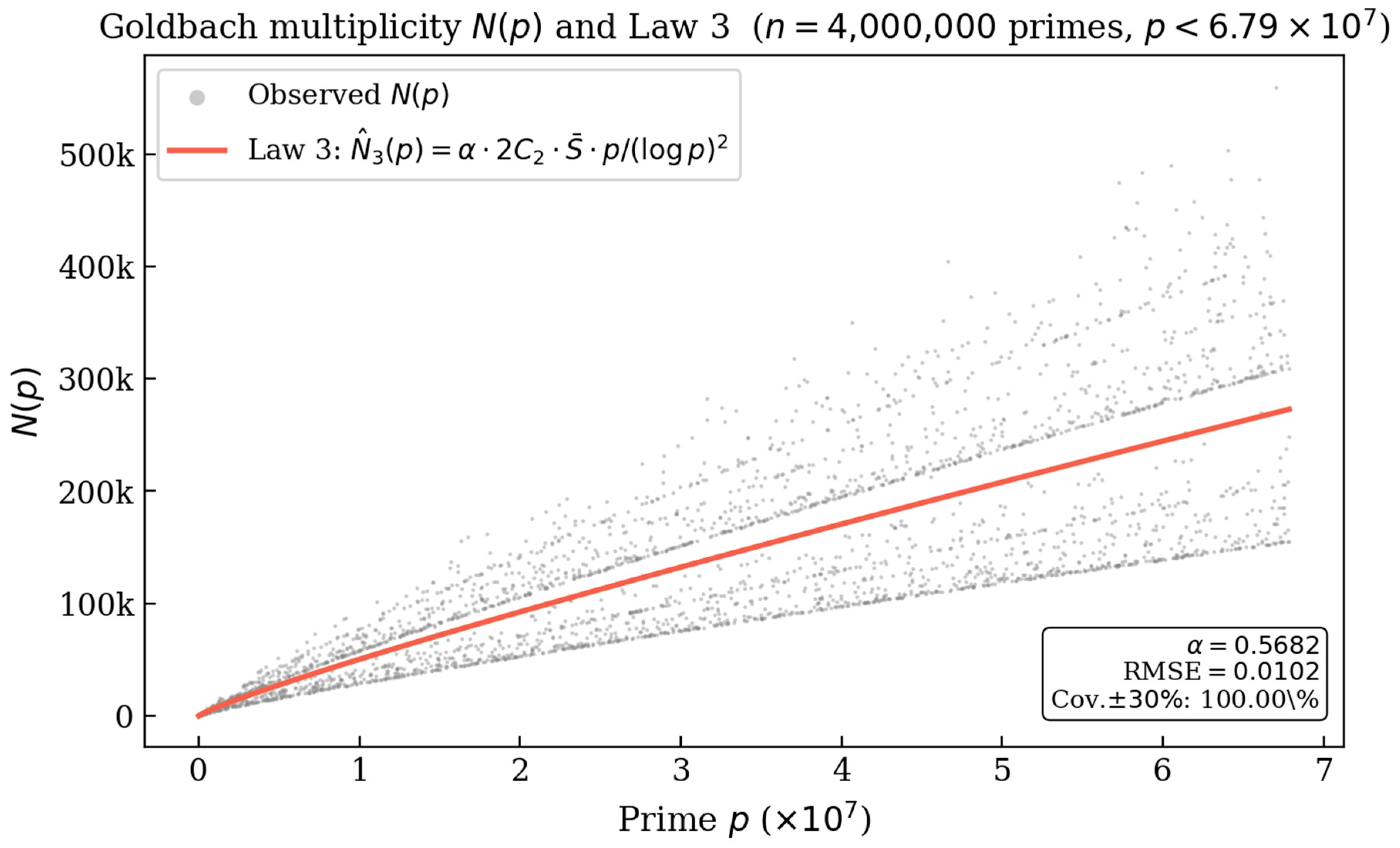 Preprints 204065 g003