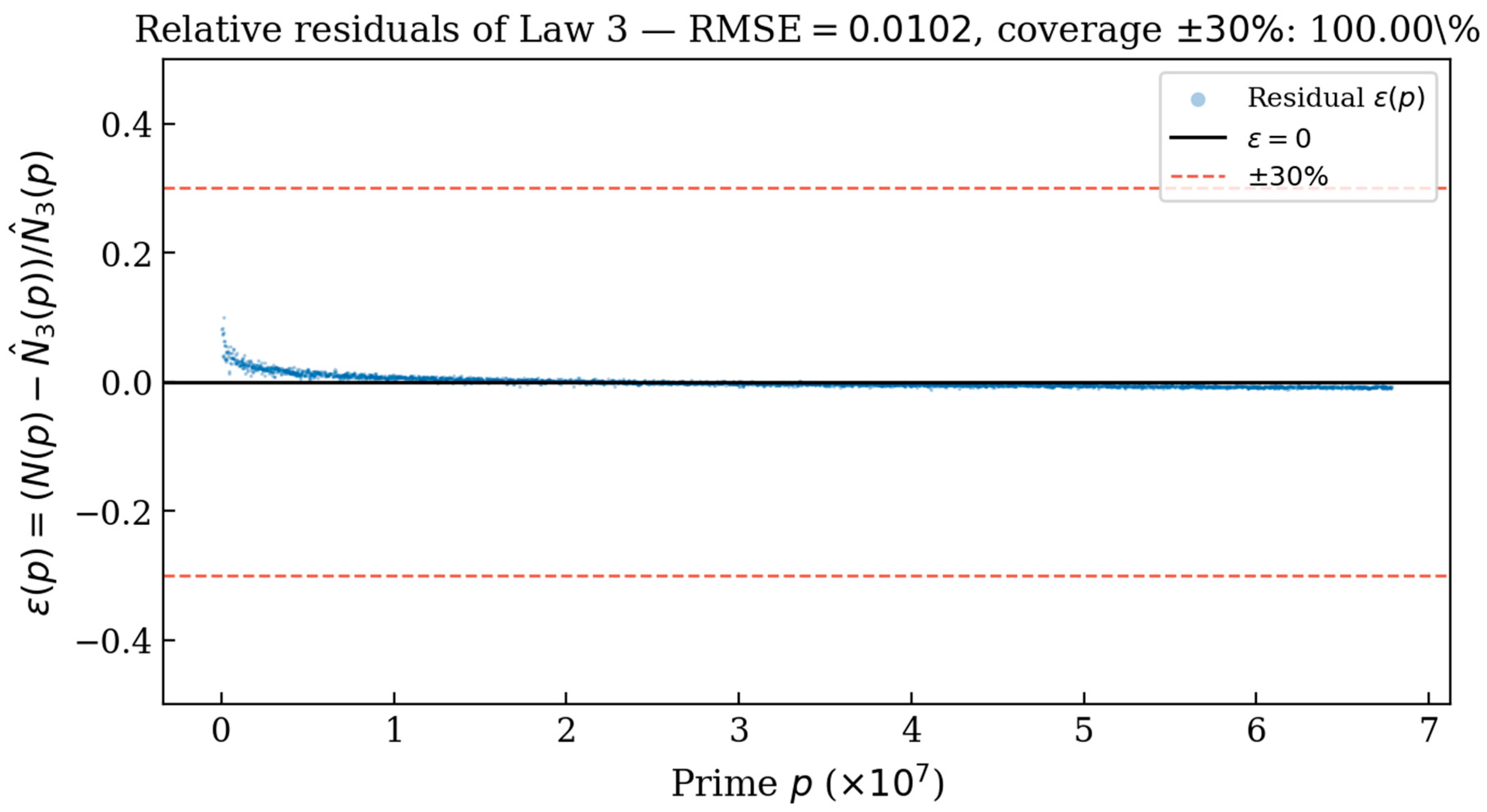 Preprints 204065 g004