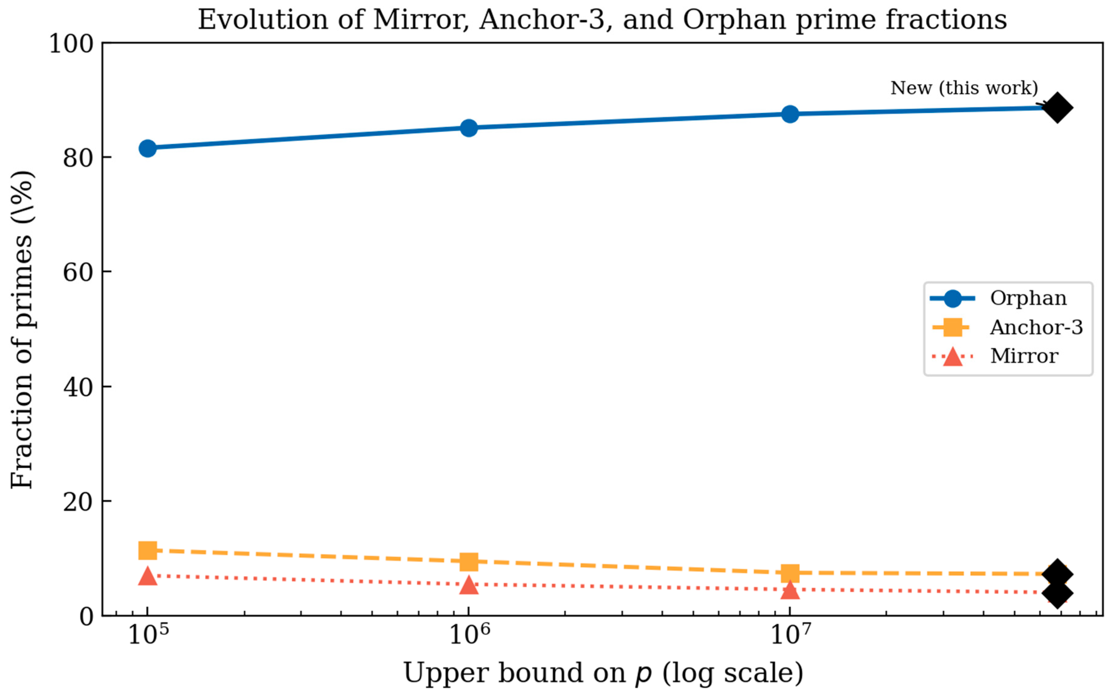 Preprints 204065 g005