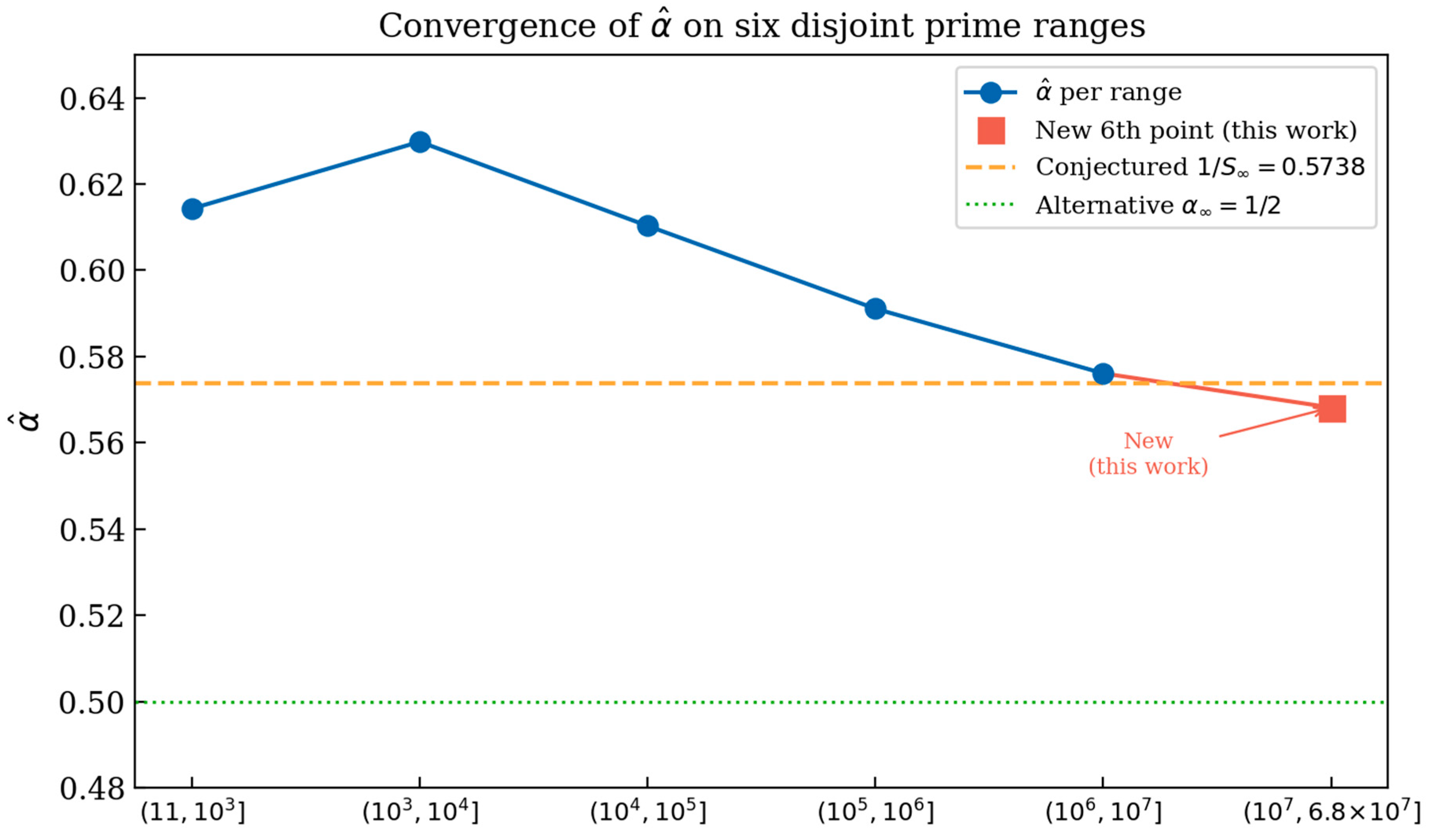 Preprints 204065 g006