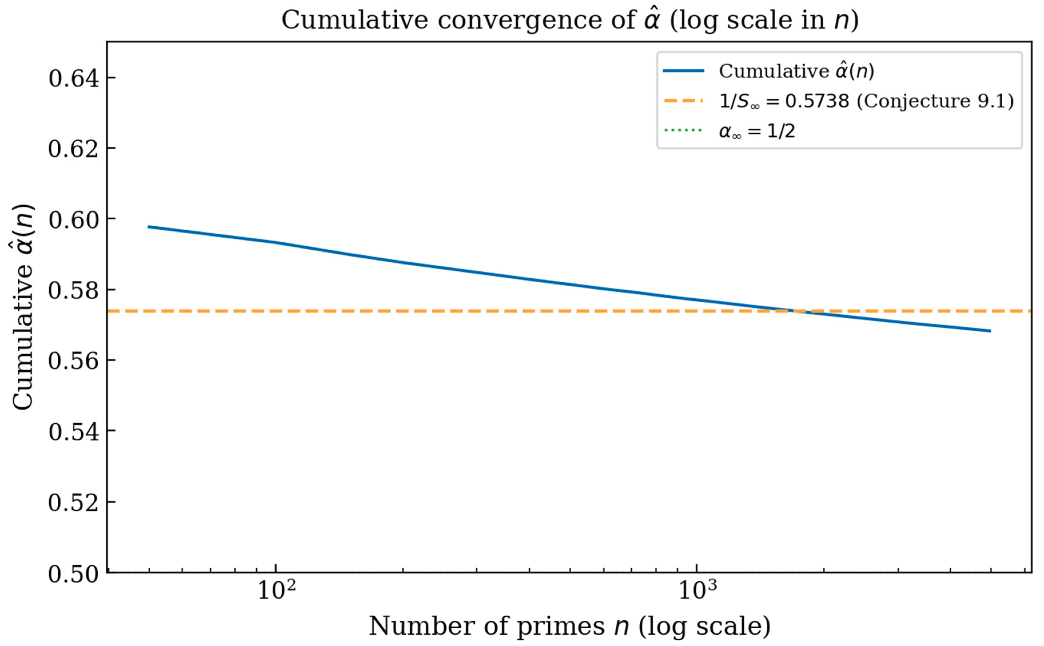 Preprints 204065 g007
