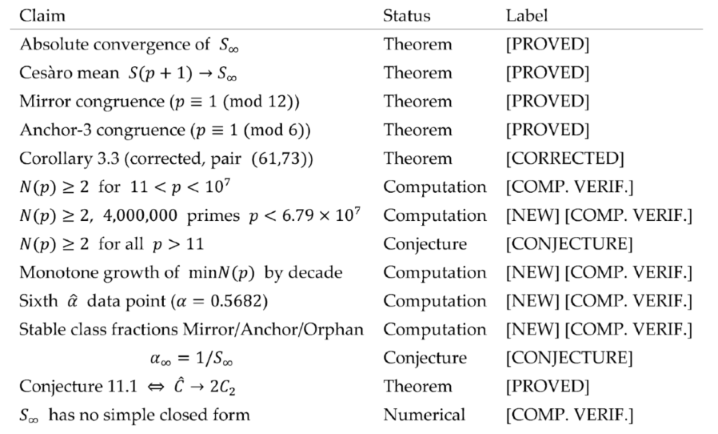 Preprints 204065 i001