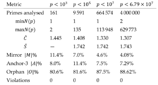 Preprints 204065 i003