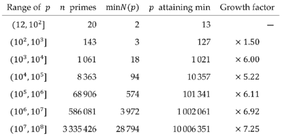Preprints 204065 i004
