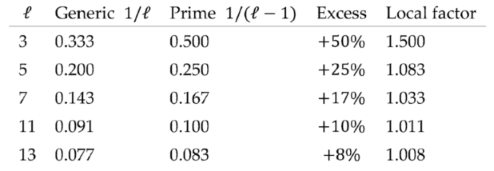 Preprints 204065 i005