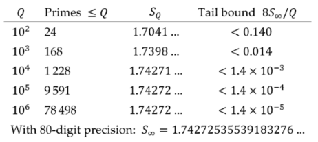 Preprints 204065 i006