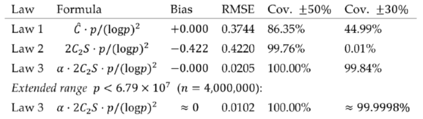 Preprints 204065 i007