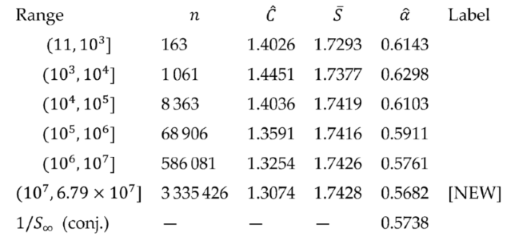 Preprints 204065 i008