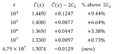 Preprints 204065 i009