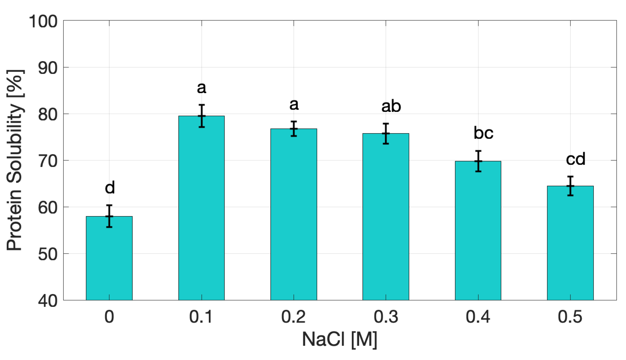Preprints 182241 g001