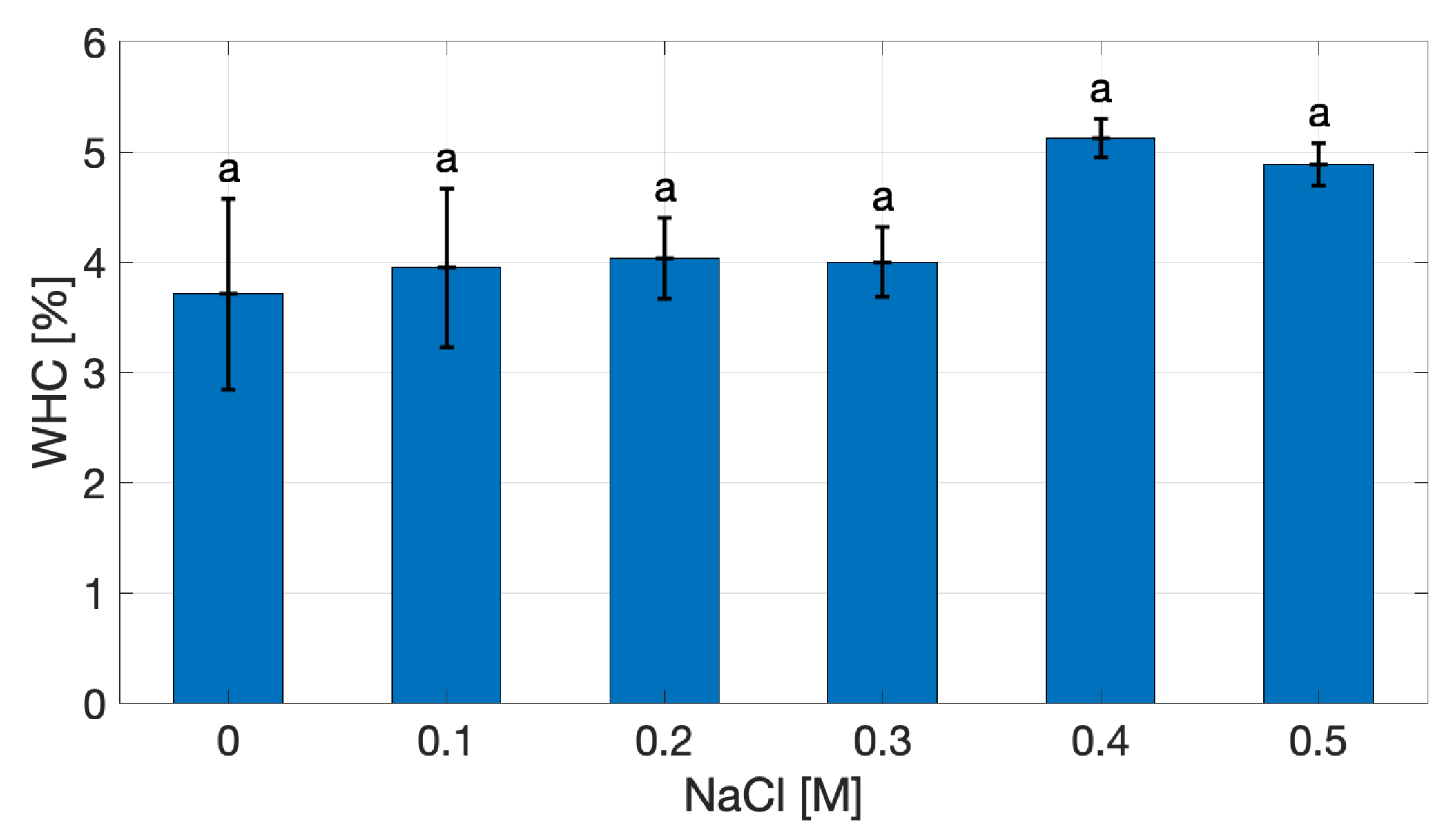 Preprints 182241 g002