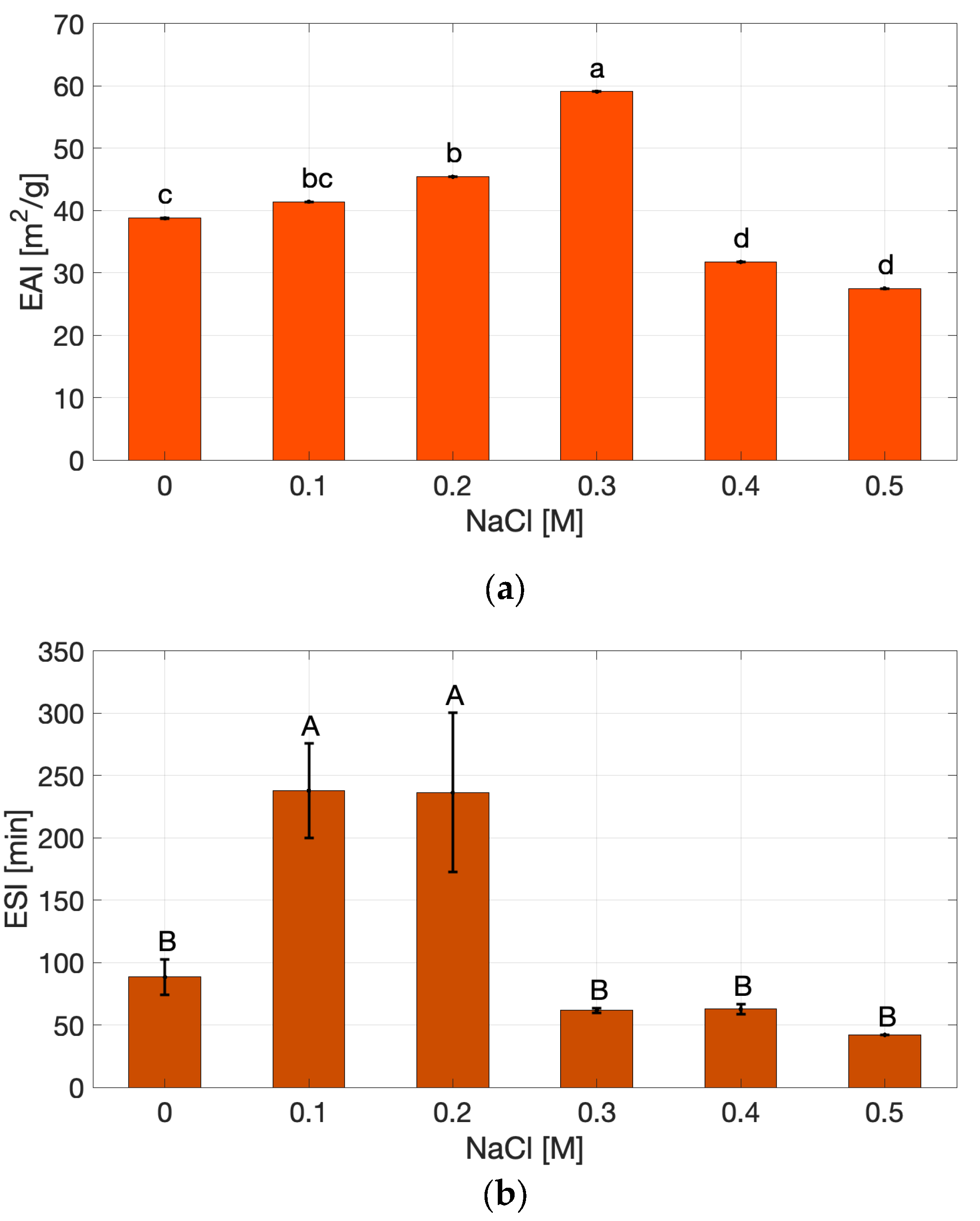Preprints 182241 g003