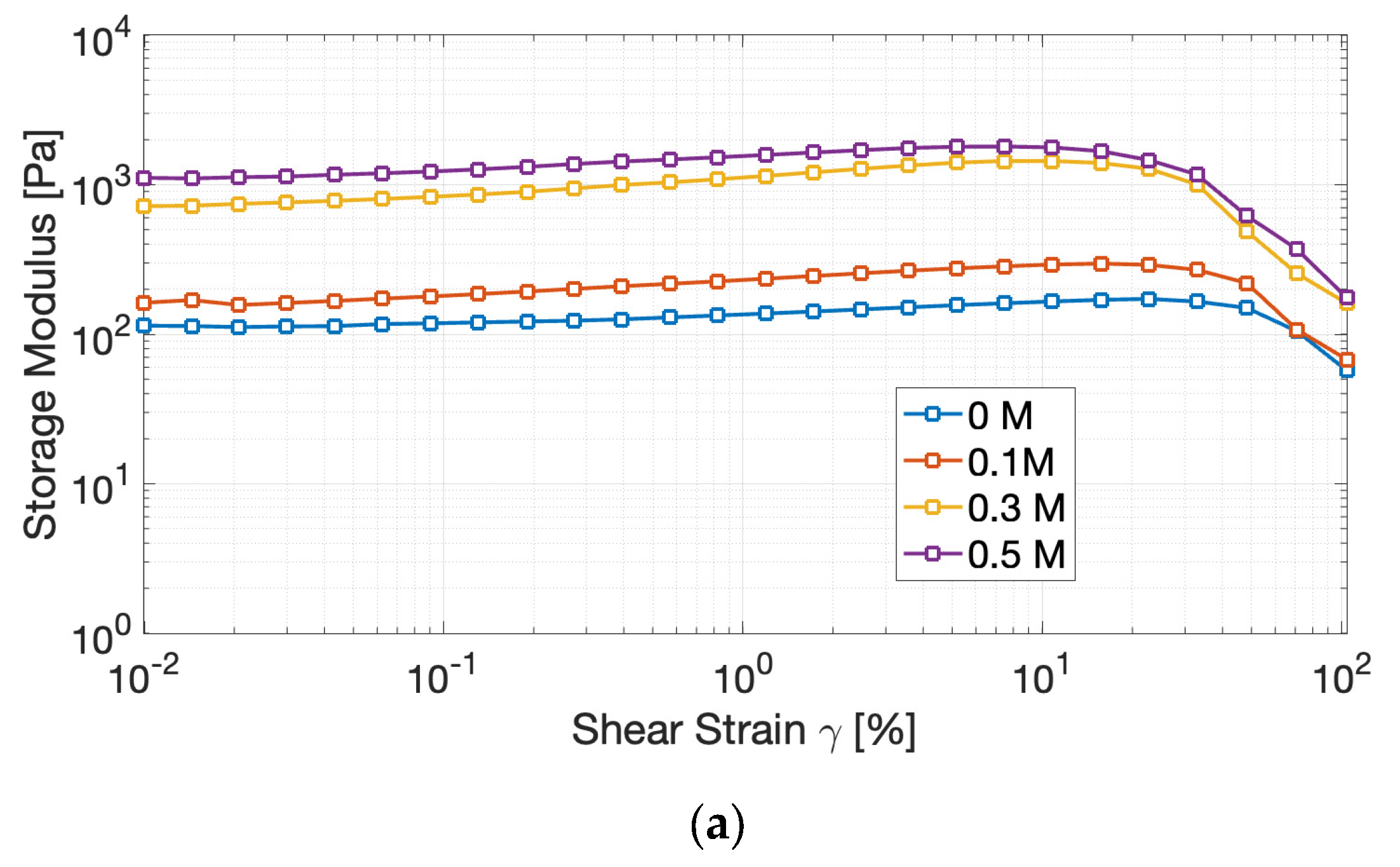 Preprints 182241 g004a