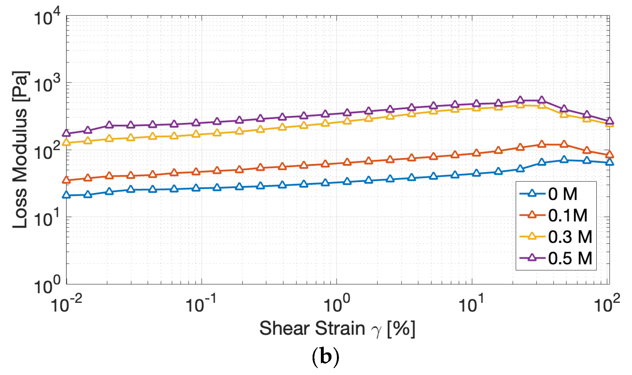 Preprints 182241 g004b