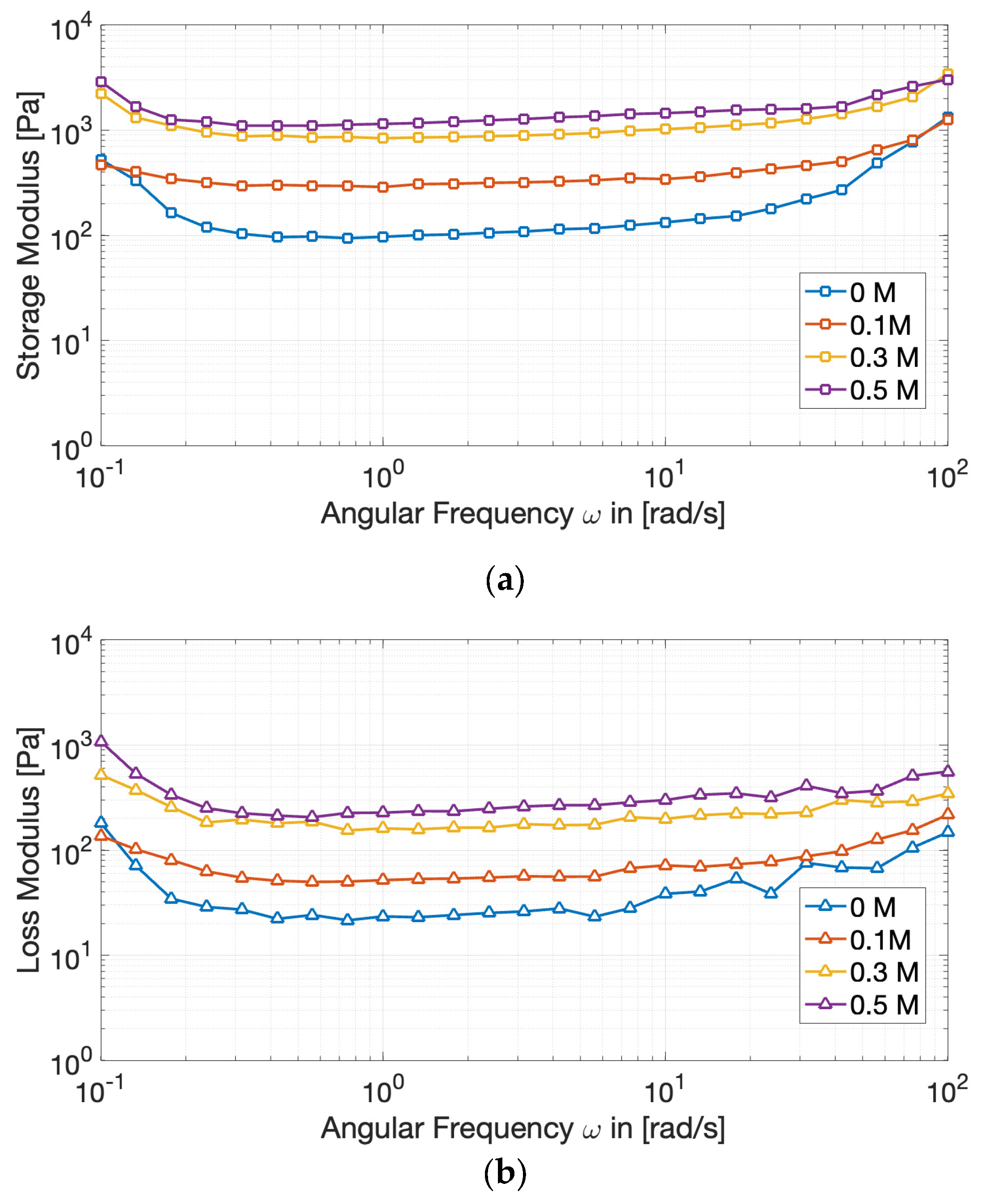 Preprints 182241 g005
