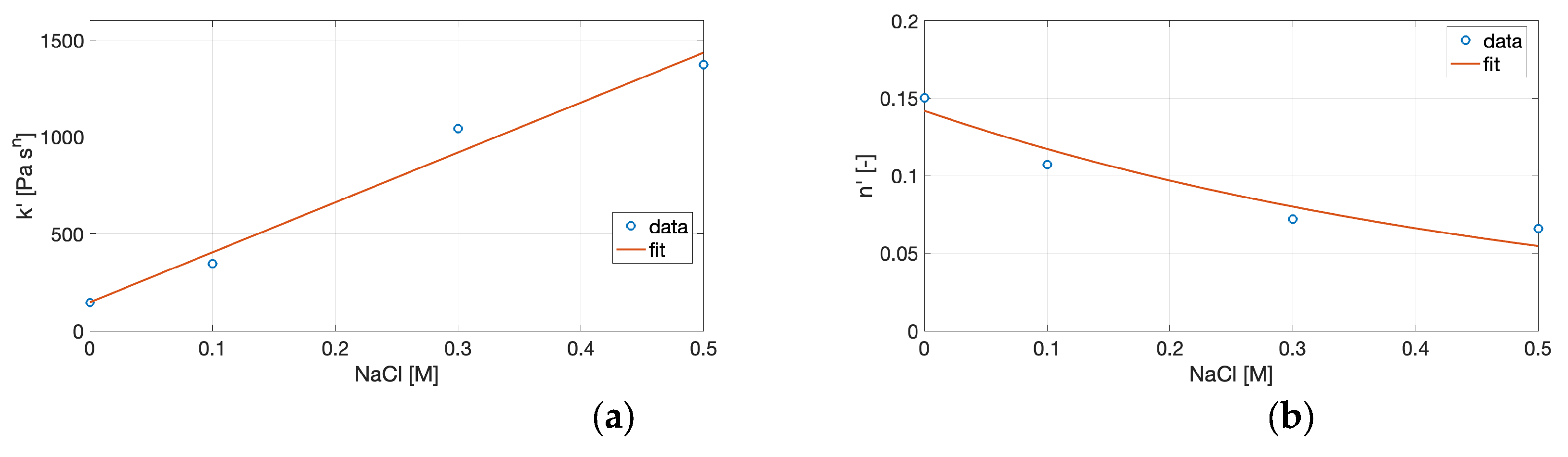 Preprints 182241 g006a