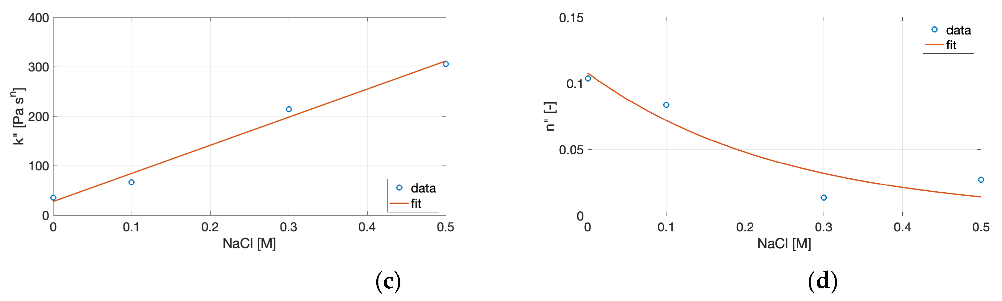 Preprints 182241 g006b