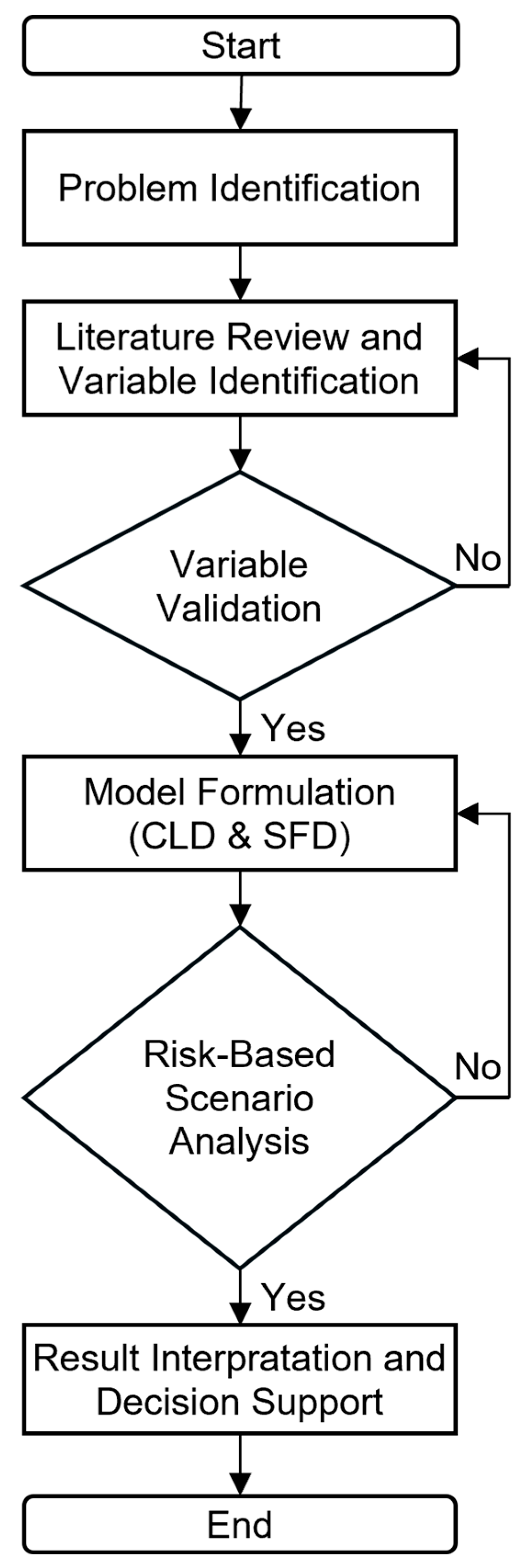 Preprints 185665 g001