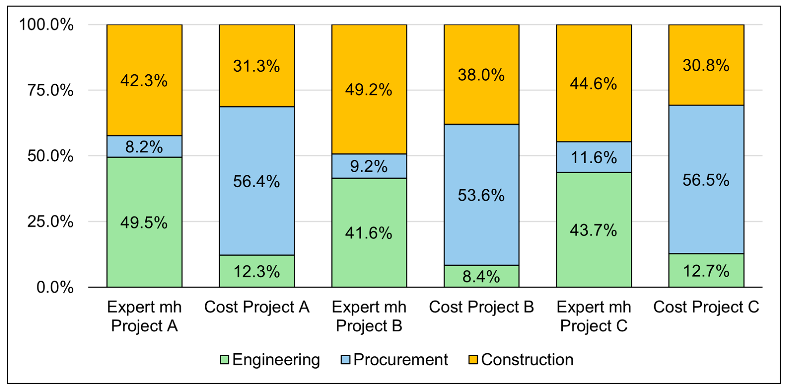 Preprints 185665 g002