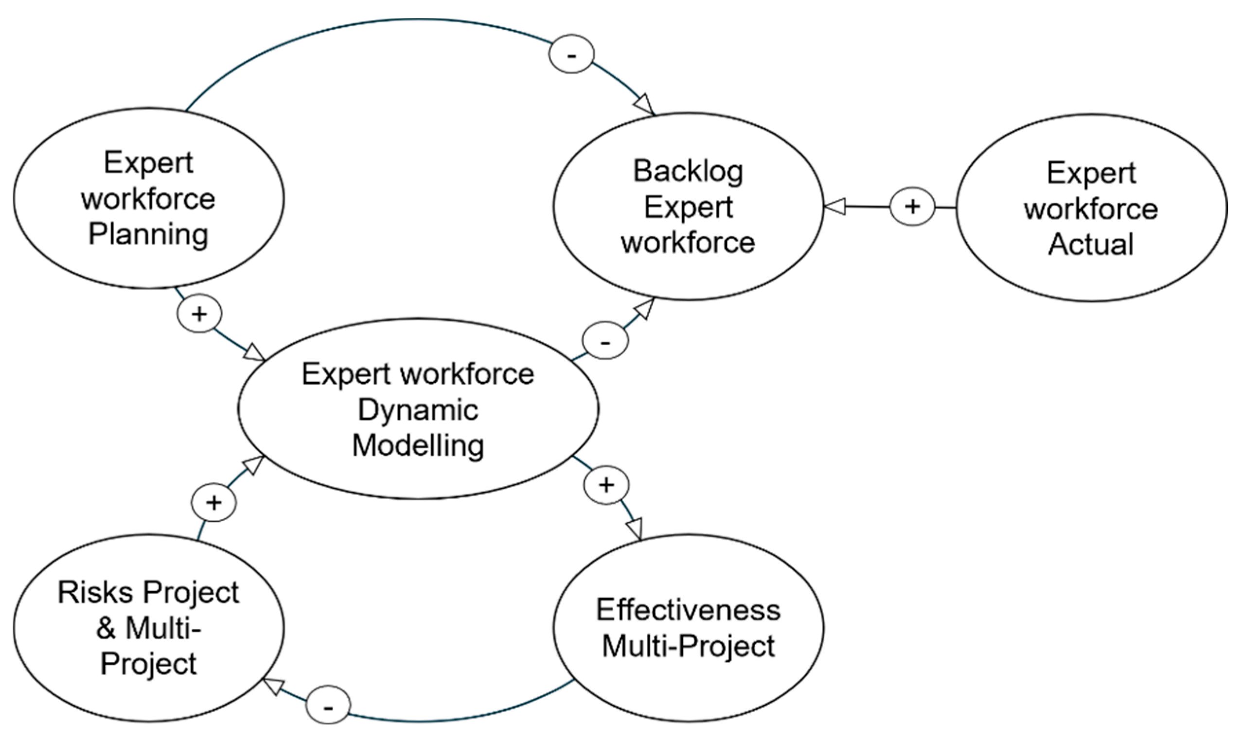 Preprints 185665 g004