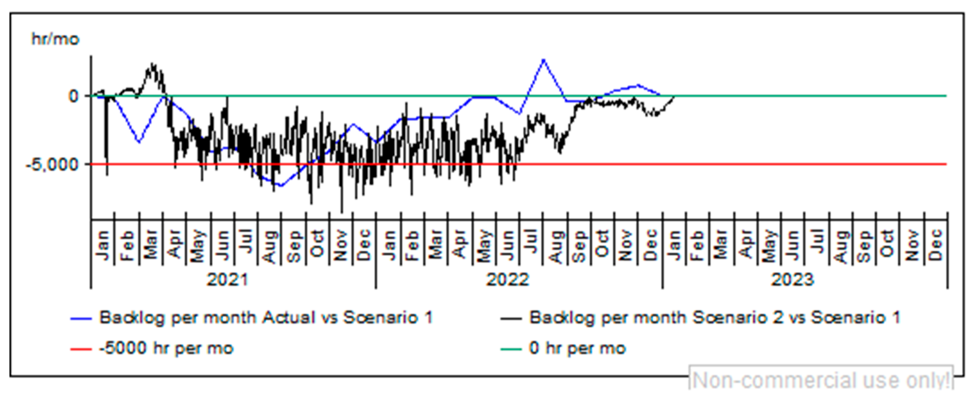 Preprints 185665 g008