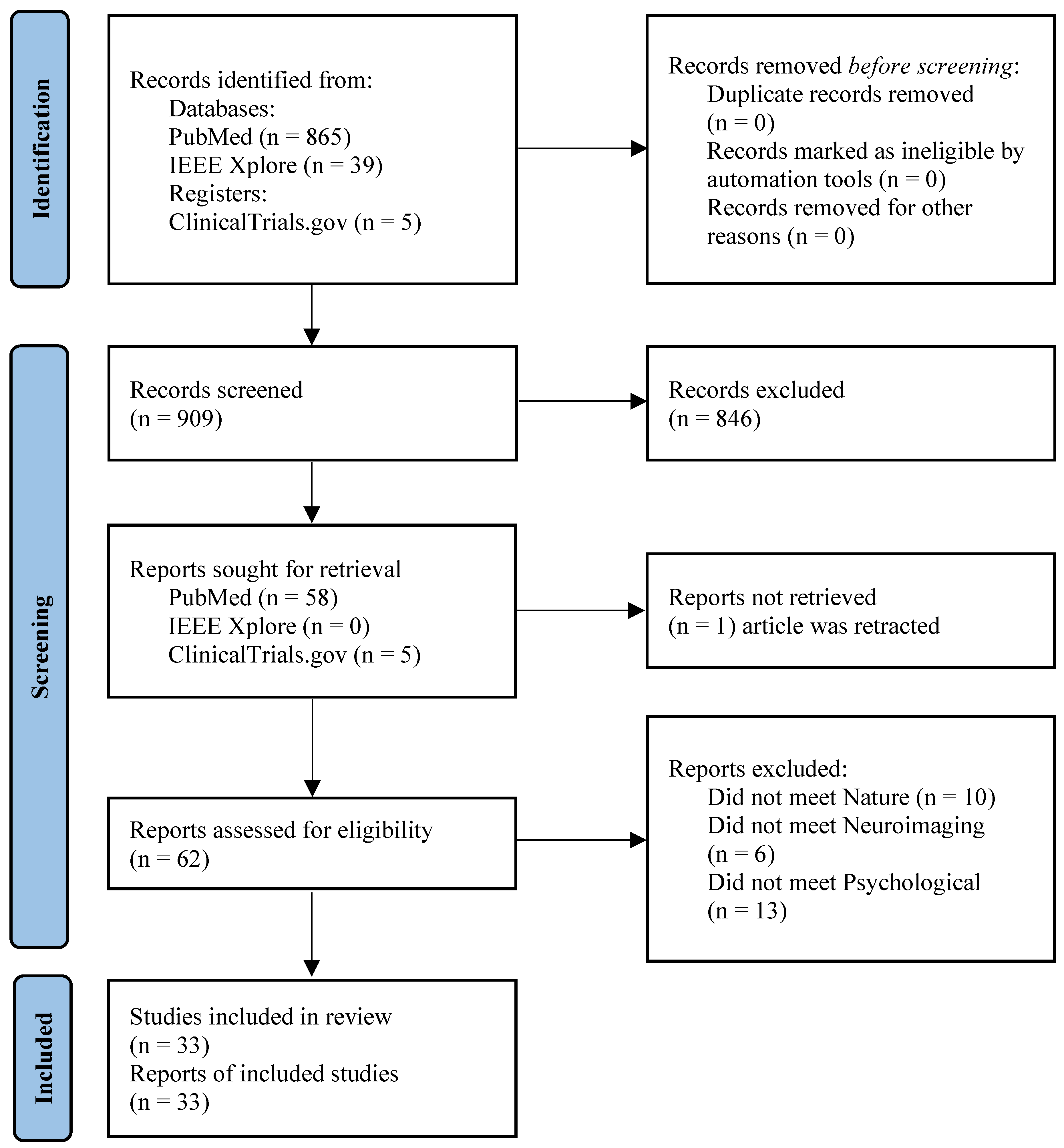 Preprints 194049 g001