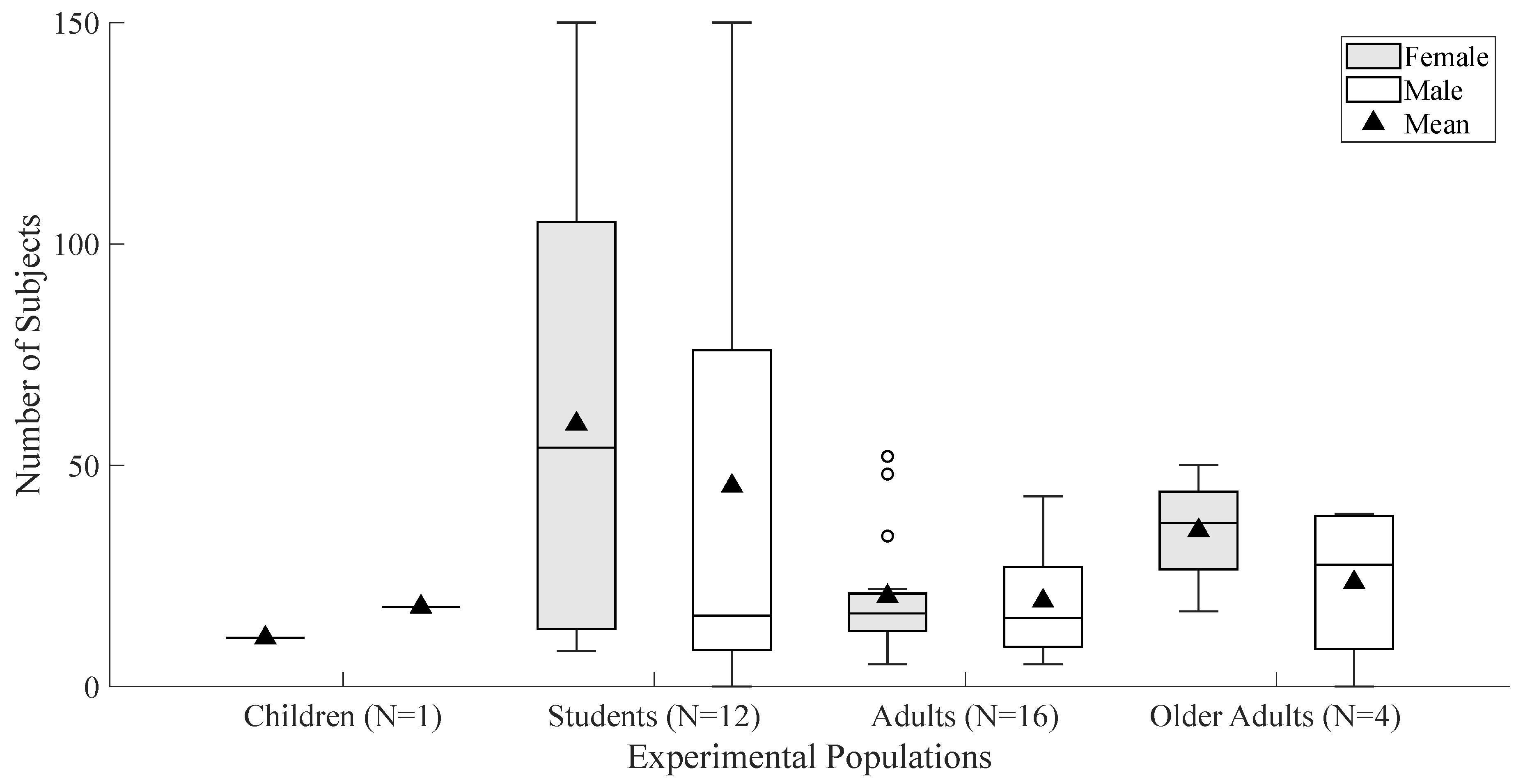 Preprints 194049 g002