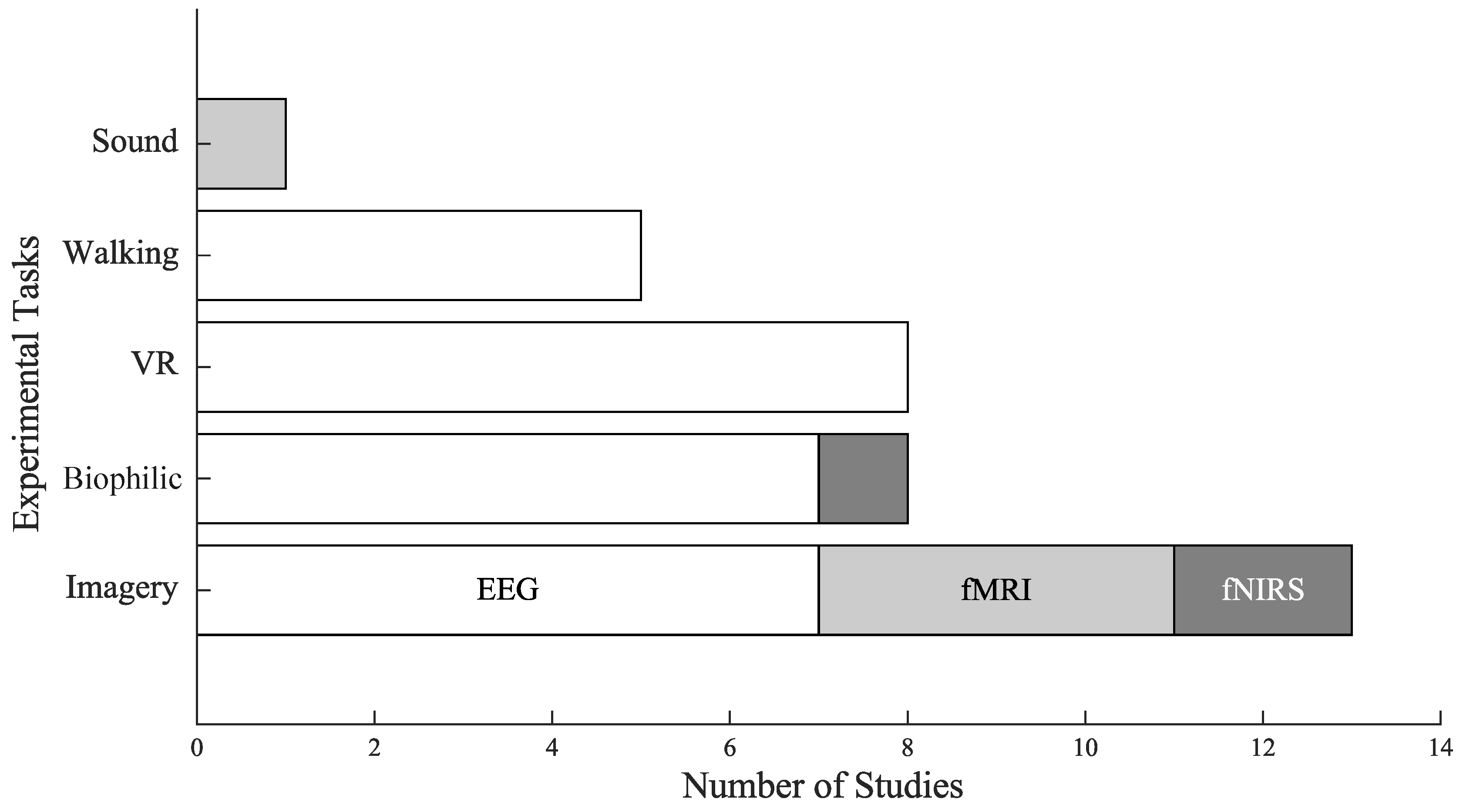 Preprints 194049 g003
