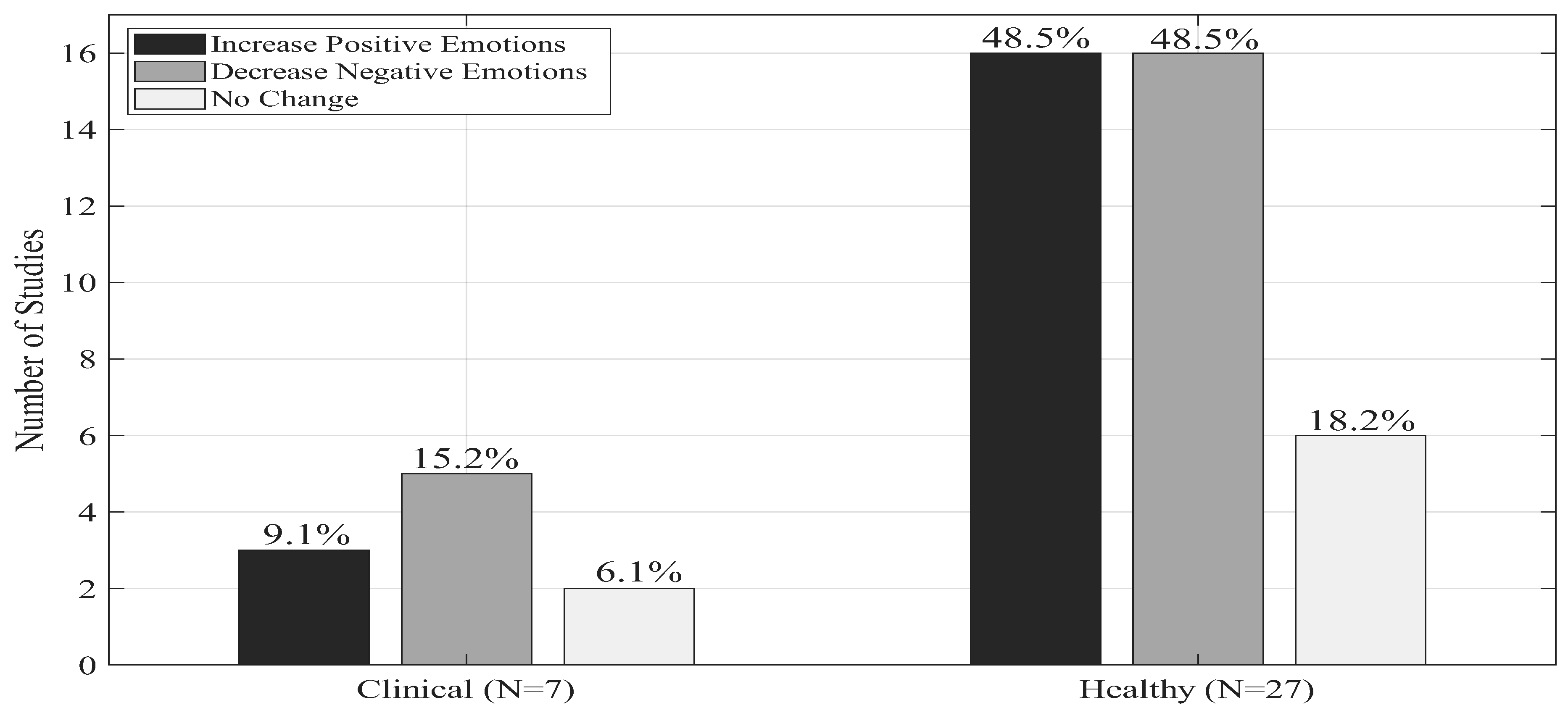 Preprints 194049 g005