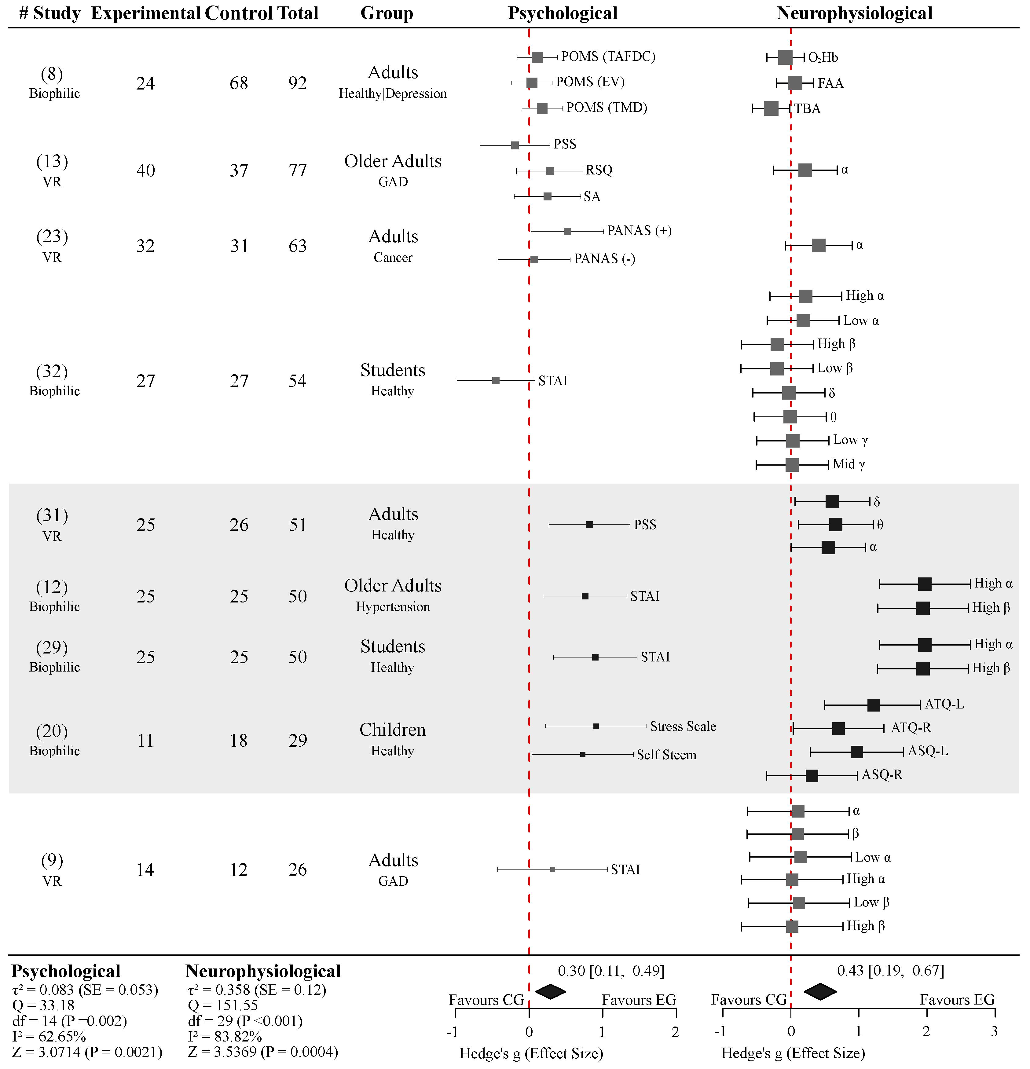 Preprints 194049 g006