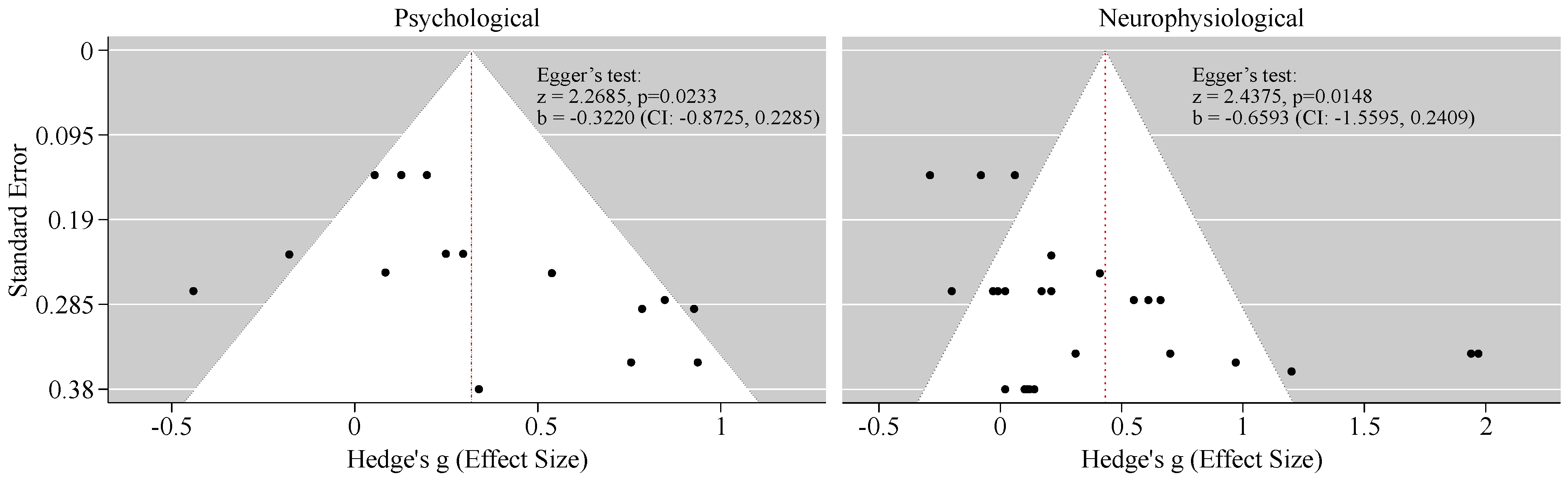 Preprints 194049 g007