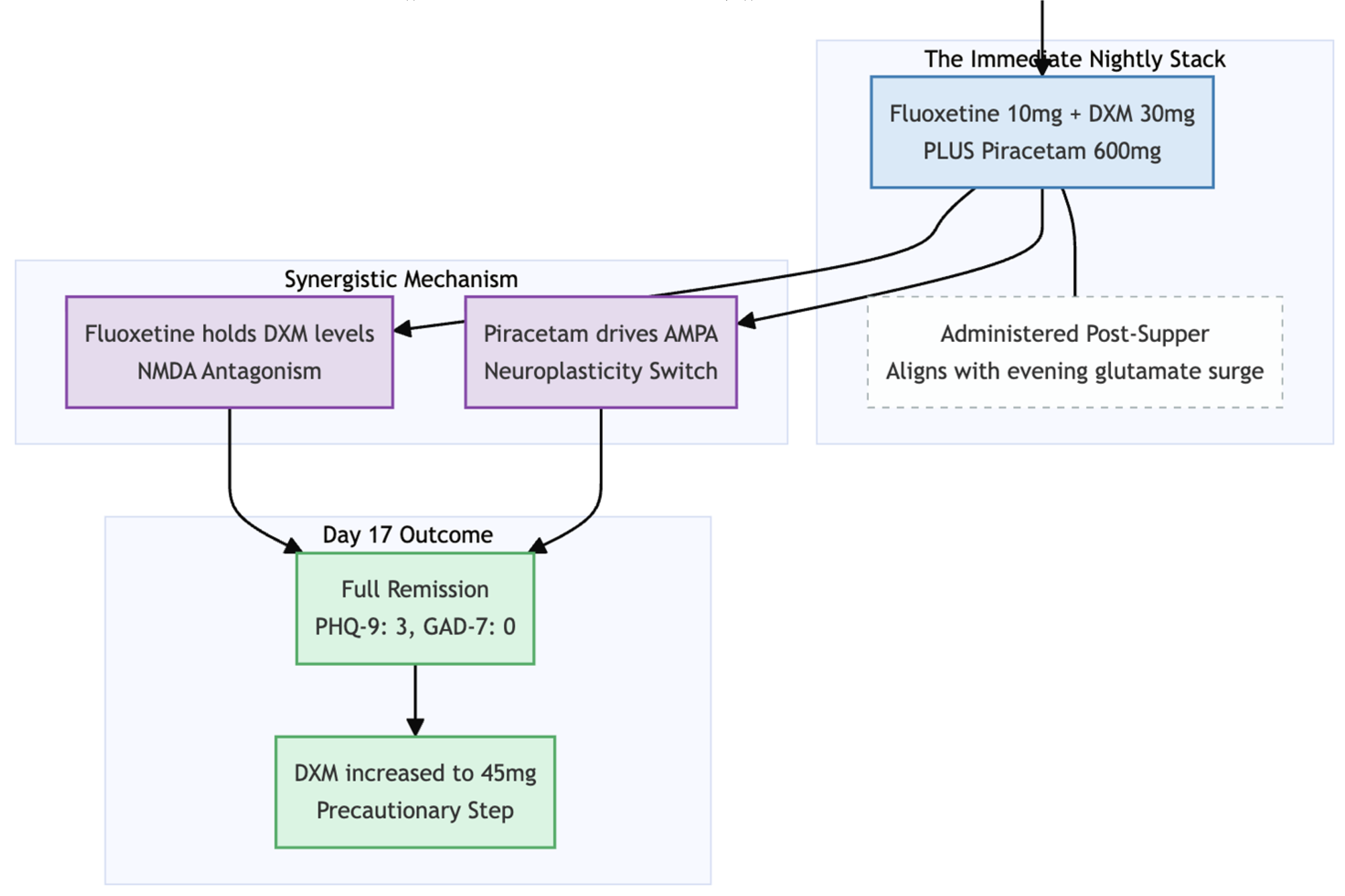 Preprints 188214 g001