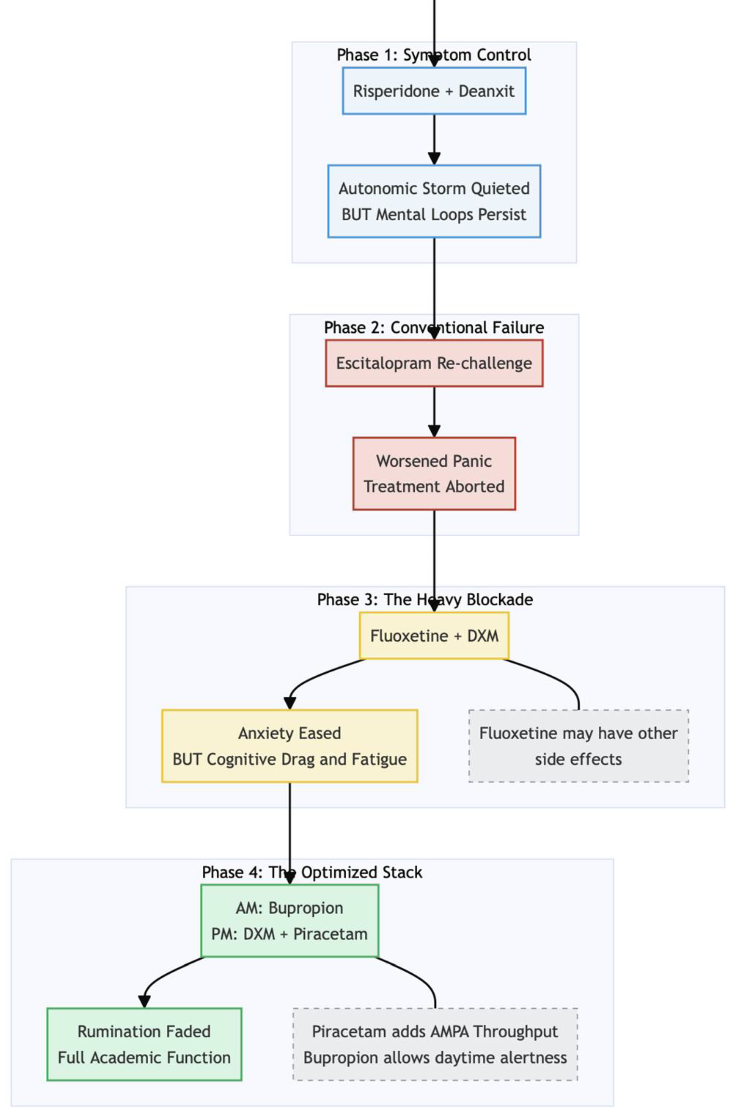 Preprints 188214 g003