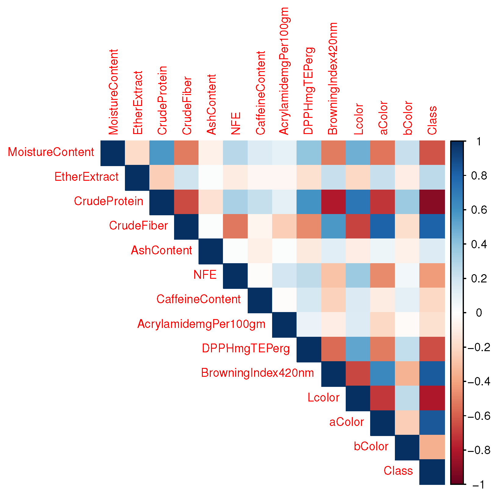 Preprints 75799 g002