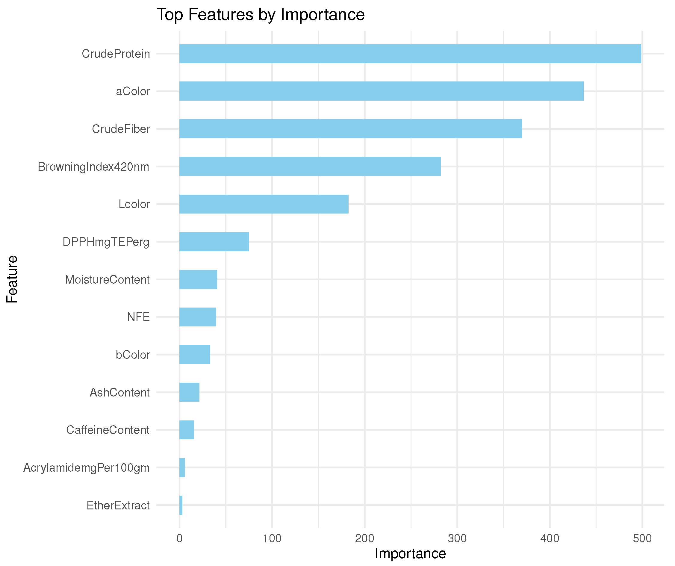 Preprints 75799 g003