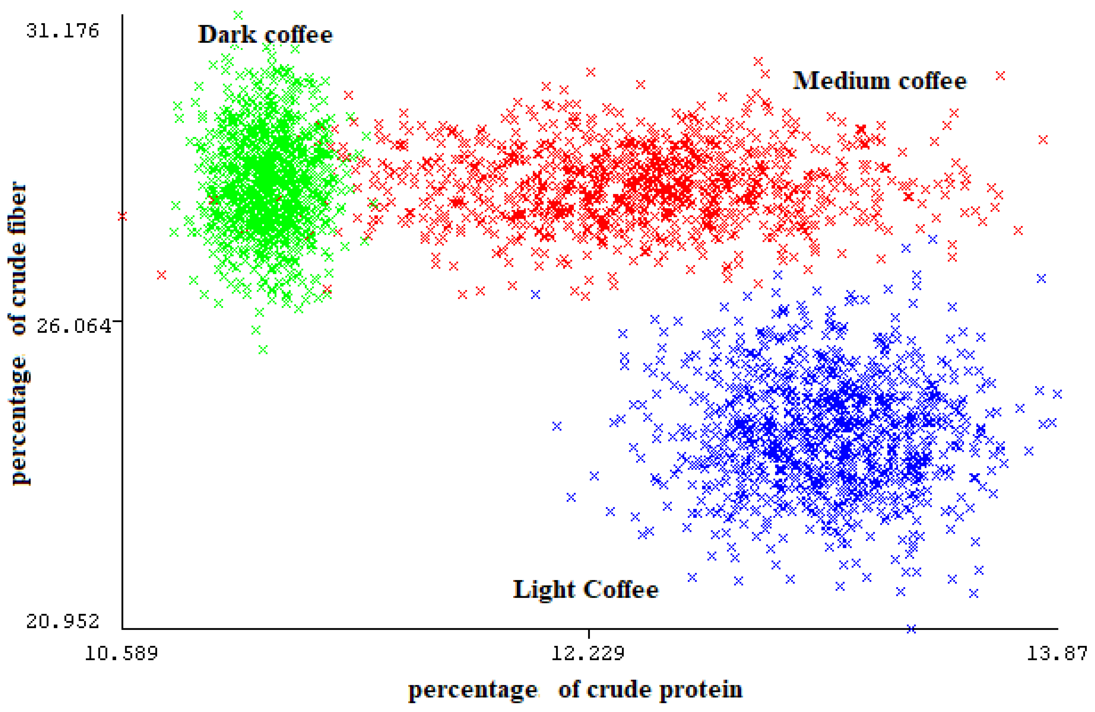 Preprints 75799 g005